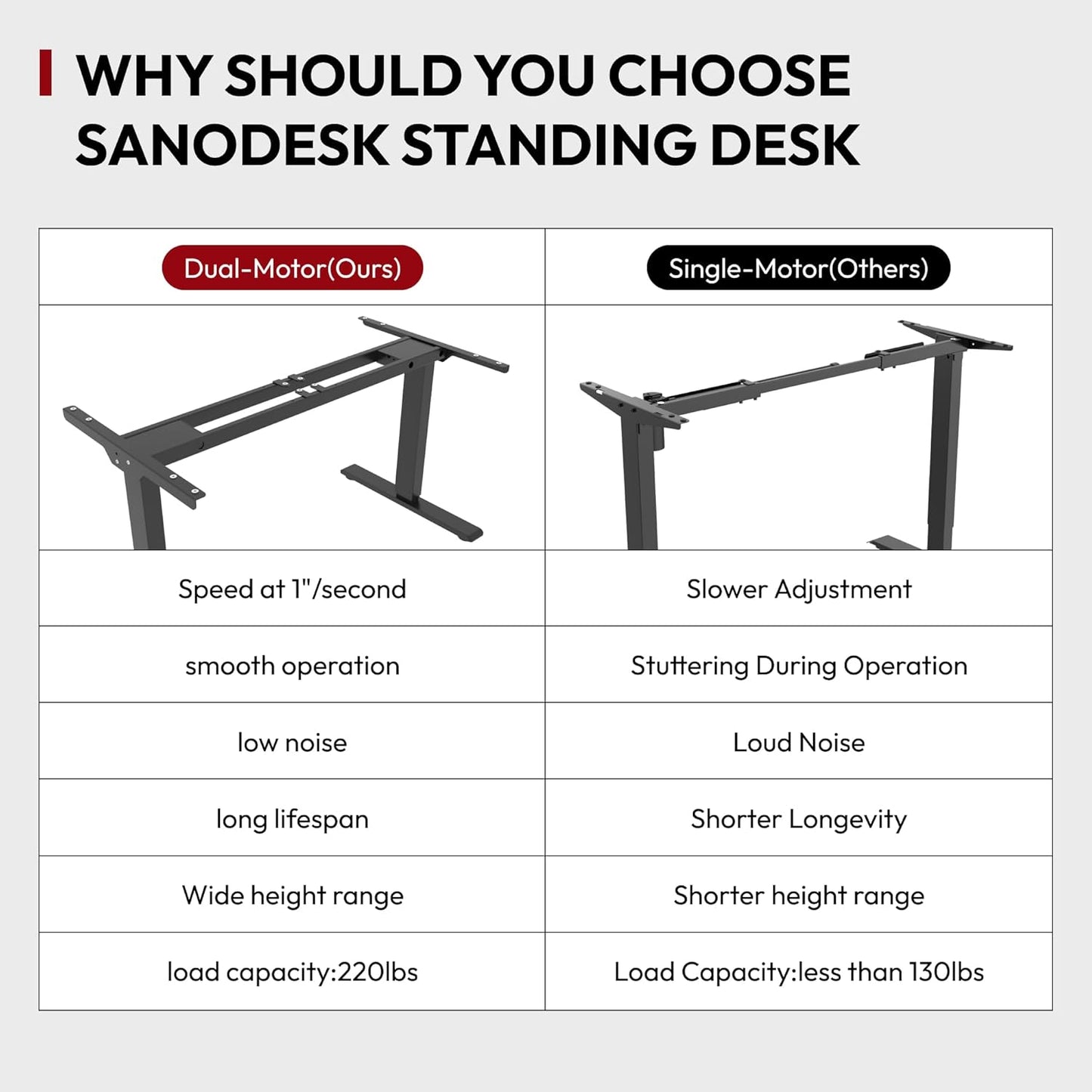 55" Electric Standing Desk, Dual Motor Height Adjustable Desk, Stable and Durable 3-Stage Stand up Desk for Home Office (White Frame/55 X 28 Inch White Top)