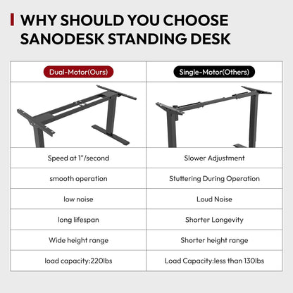 55" Electric Standing Desk, Dual Motor Height Adjustable Desk, Stable and Durable 3-Stage Stand up Desk for Home Office (White Frame/55 X 28 Inch White Top)